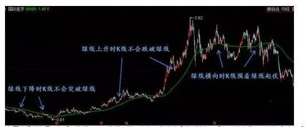 止损设置_止盈设置_风险控制_赚钱啦官网