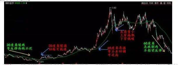 赚钱啦官网_止损设置_止盈设置_风险控制