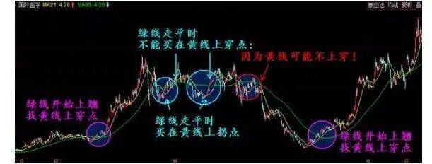 止损设置_止盈设置_风险控制_赚钱啦官网