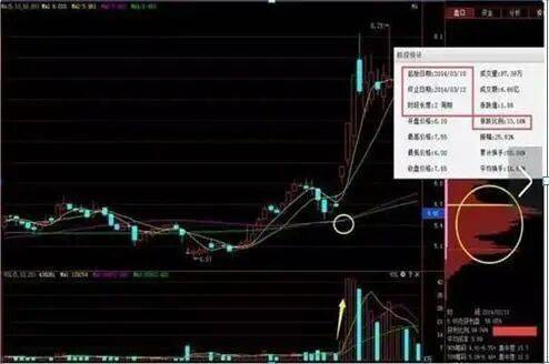 止损设置_止盈设置_风险控制_赚钱啦官网