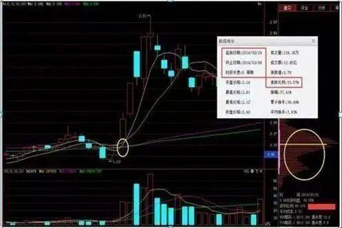 赚钱啦官网_止损设置_止盈设置_风险控制