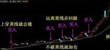 止损设置_止盈设置_风险控制_赚钱啦官网
