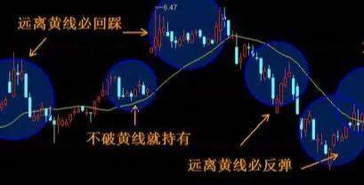 止损设置_止盈设置_风险控制_赚钱啦官网