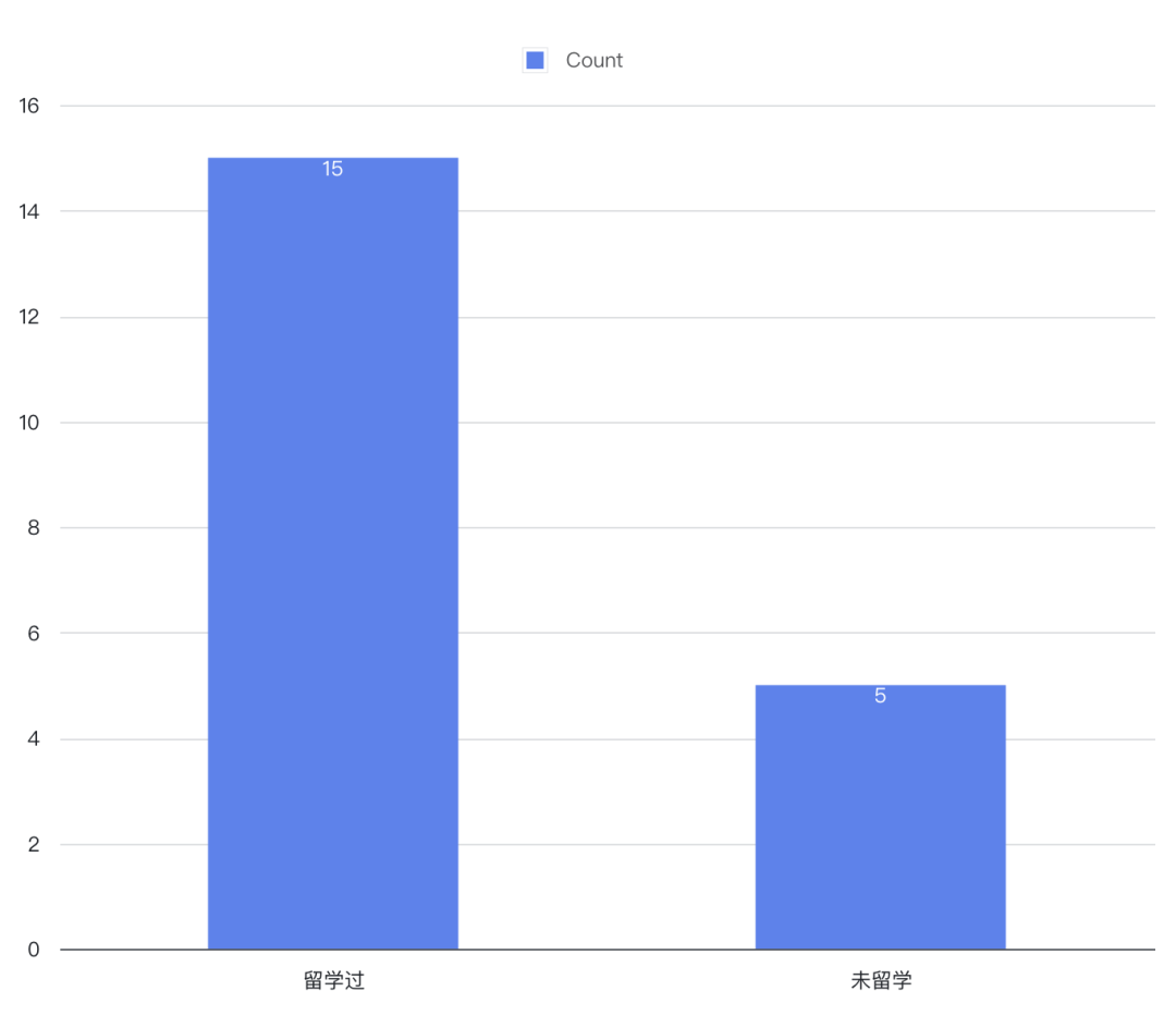 30岁之后 赚钱_30岁以下年利润3000万以上创业者访谈_30岁以下高收入者创业案例分析