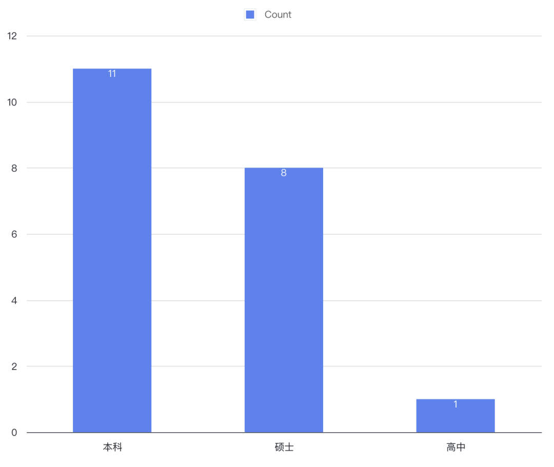 30岁之后 赚钱_30岁以下年利润3000万以上创业者访谈_30岁以下高收入者创业案例分析