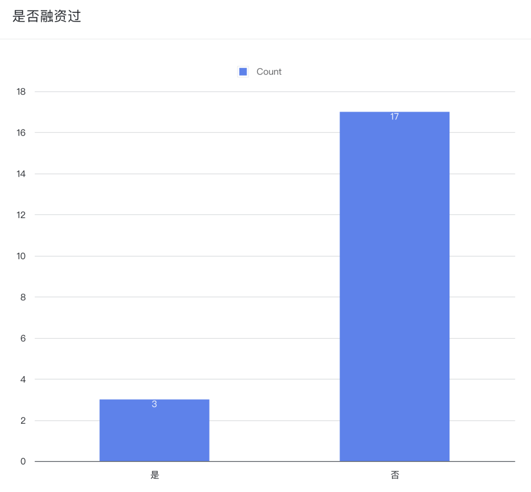 30岁之后 赚钱_30岁以下高收入者创业案例分析_30岁以下年利润3000万以上创业者访谈