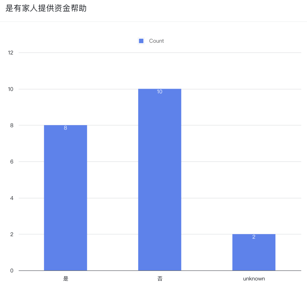30岁以下高收入者创业案例分析_30岁之后 赚钱_30岁以下年利润3000万以上创业者访谈