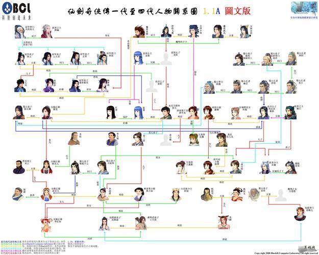 仙剑4语音版激活码_仙剑奇侠传6激活授权问题解决方法_仙剑6运行安装问题解决方法