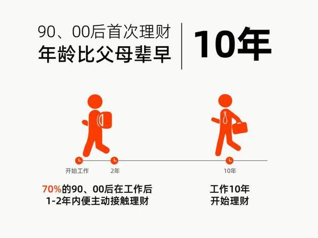 职场三代人理财观念差异_70后80后90后00赚钱_70后80后90后理财习惯对比