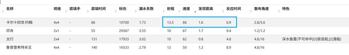 战舰世界官网激活码_战舰世界15.4版本限时置换活动_十级Y系特种潜艇海豹置换攻略
