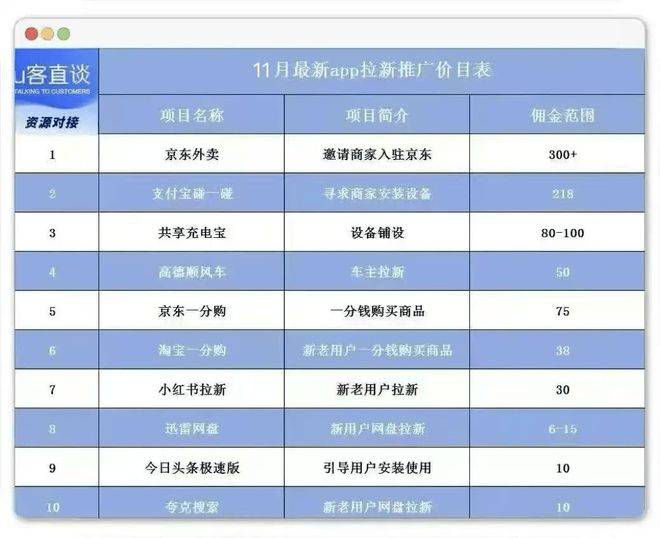 不上班在家赚钱_赚钱宝挖矿_居家兼职副业推荐