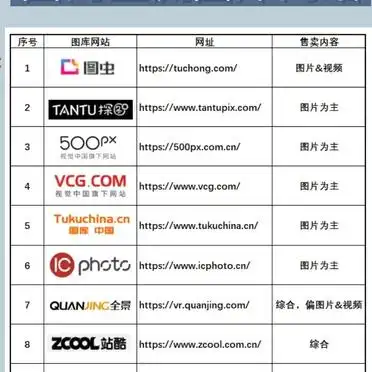 卖照片赚钱网站_摄影新手卖图赚钱攻略_图虫探图网平台选择