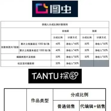 摄影新手卖图赚钱攻略_卖照片赚钱网站_图虫探图网平台选择