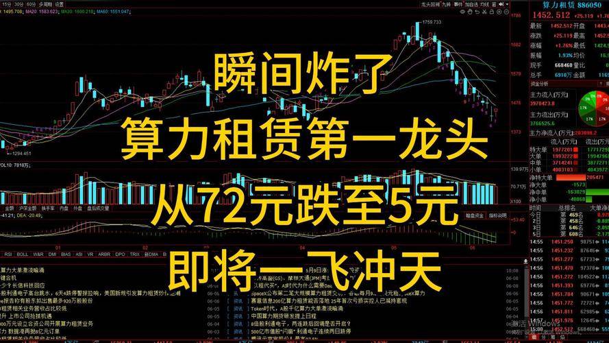 租赁行业发展趋势分析_租赁业赚钱新项目_租赁龙头股票技术分析