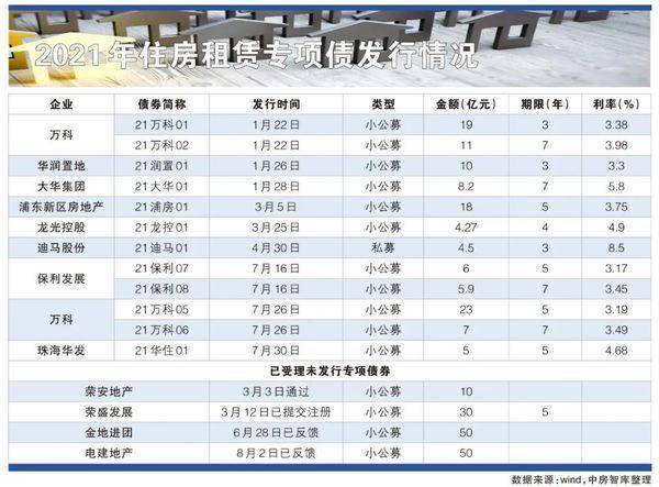住房租赁市场政策利好_租赁业赚钱新项目_中央财政支持住房租赁市场试点城市