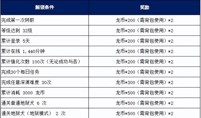 龙之谷70赚钱_龙之谷怀旧服暗影破晓搬砖攻略_2026年5月最值得入坑的硬核搬砖网游